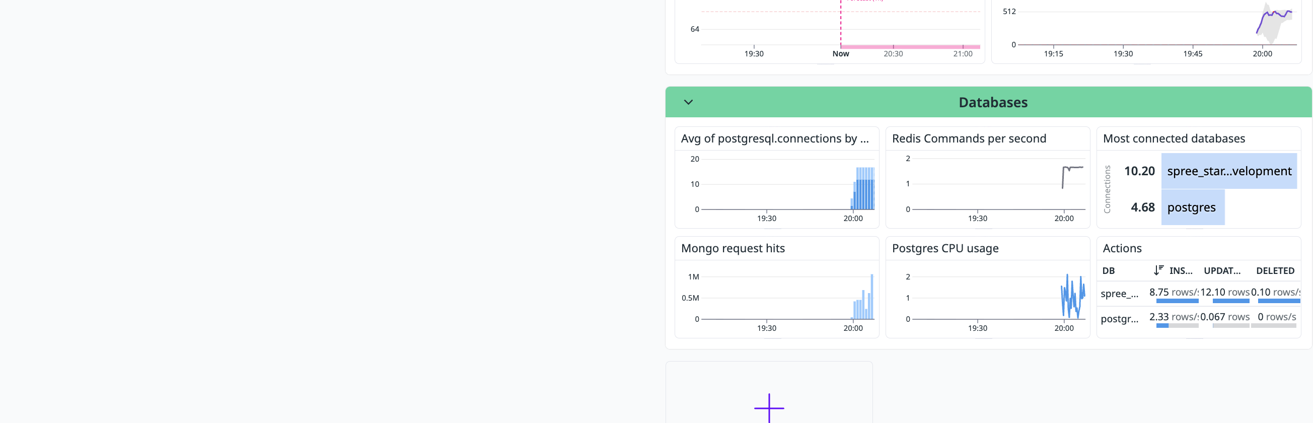대시보드 Databases 위젯
