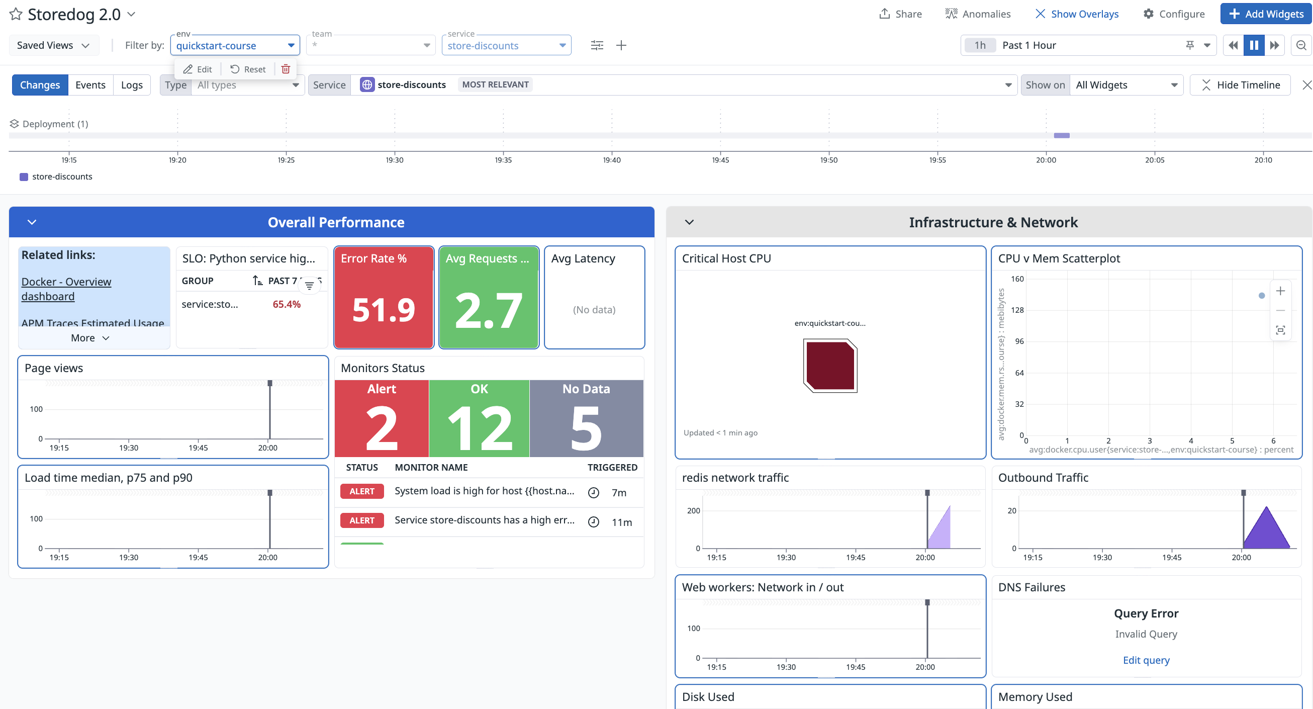 store-discounts 서비스 에러율